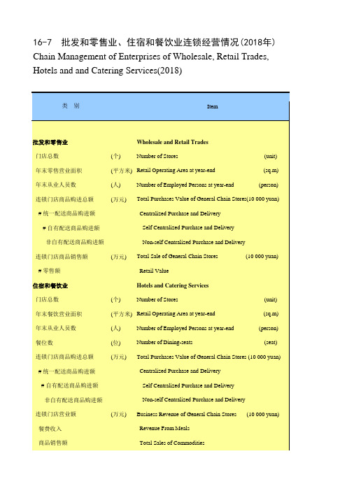 陕西省社会经济发展统计年鉴指标数据：16-7 批发和零售业、住宿和餐饮业连锁经营情况(2018年)