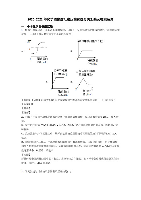 2020-2021年化学图像题汇编压轴试题分类汇编及答案经典