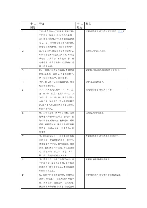 十二因缘与十二地支