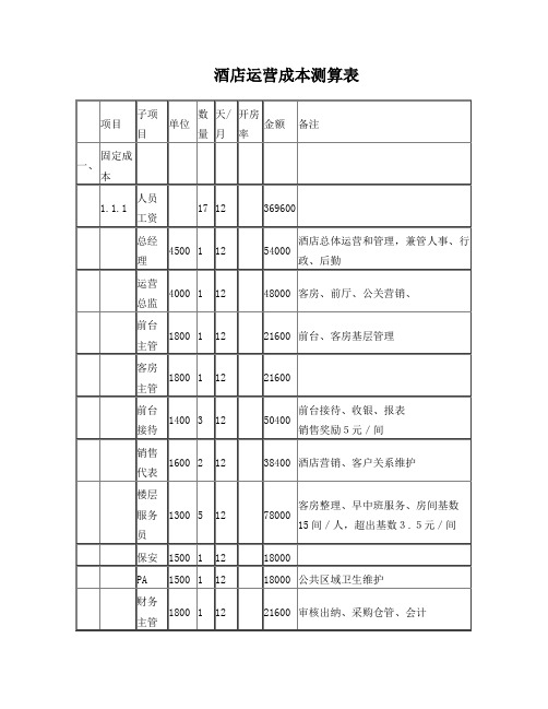 酒店运营成本测算表