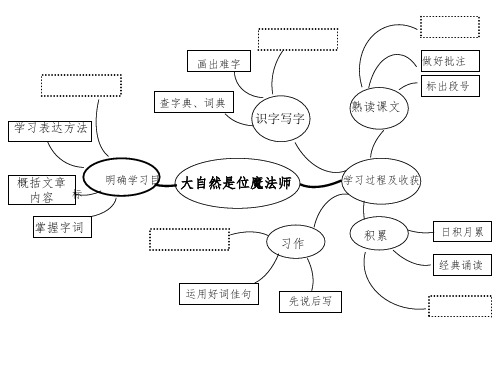 四年级第一单元思维导图