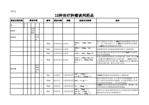 靶向药名单