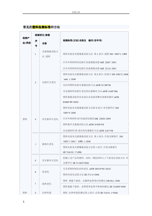 常见的塑料检测标准和方法