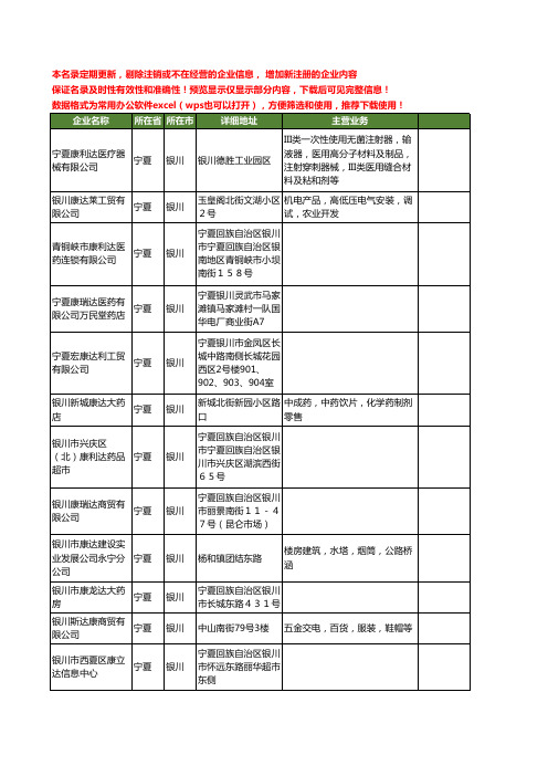 新版宁夏省银川康达工商企业公司商家名录名单联系方式大全81家