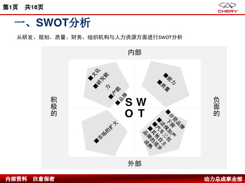 战略研讨会模板