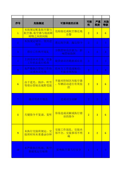 民用机场航务部危险源数据库