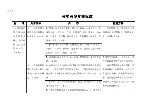 2014版爱婴医院评审标准