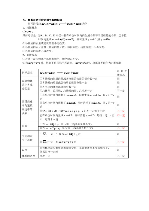 平衡状态标志