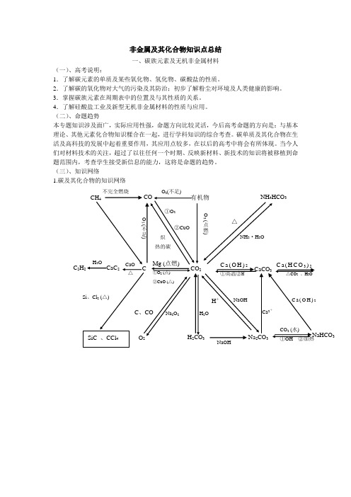 非金属及其化合物知识点总结