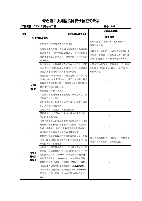 XXX变电站绿色施工实施效果阶段性检查记录表
