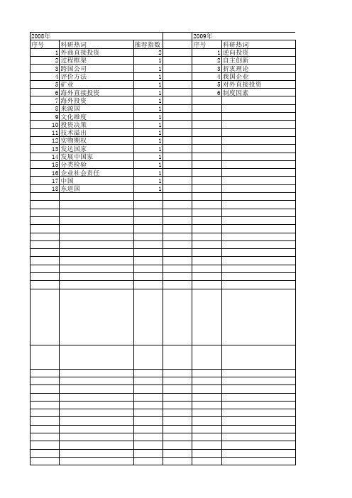 【国家自然科学基金】_海外直接投资_基金支持热词逐年推荐_【万方软件创新助手】_20140801