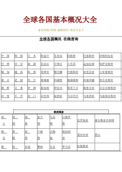全球各国基本概况大全