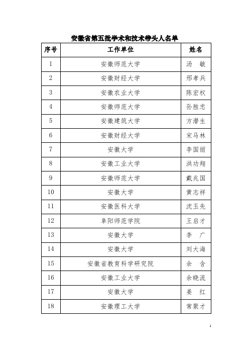 安徽省第五批学术和技术带头人名单
