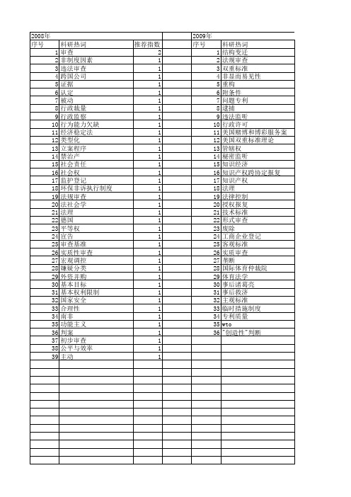 【国家社会科学基金】_审查标准_基金支持热词逐年推荐_【万方软件创新助手】_20140804
