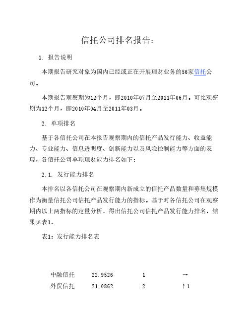 信托公司排名报告