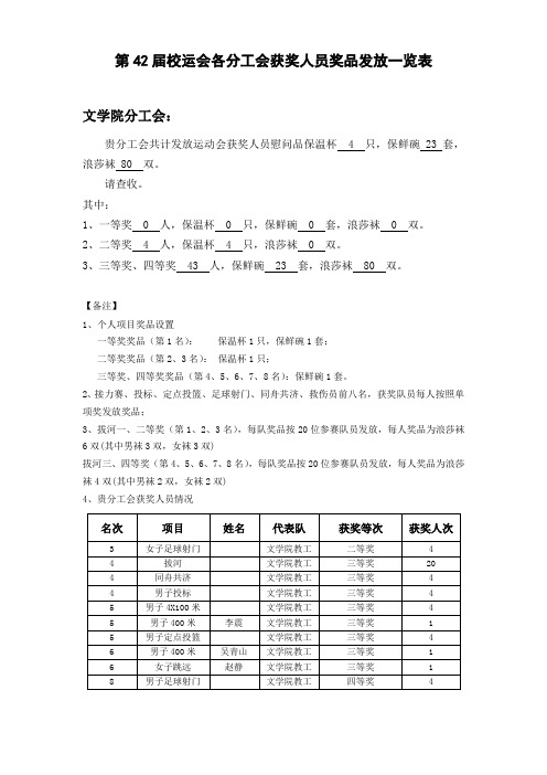 第42届校运会各分工会获奖人员奖品发放一览表