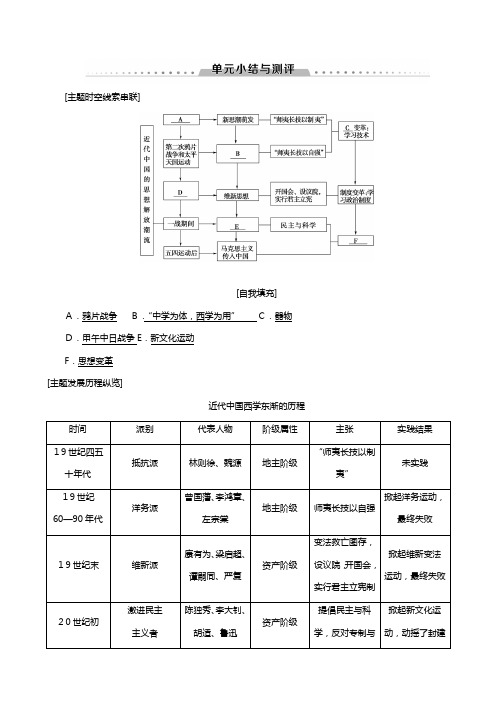 北师大版学高中历史近代中国的思想解放潮流单元小结与测评教案必修含解析