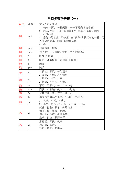常见多音字辨析(一)