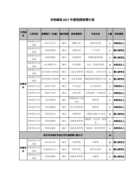 吉林邮政2017年校园招聘计划