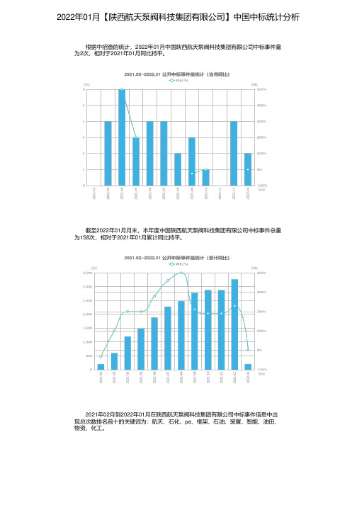 2022年01月【陕西航天泵阀科技集团有限公司】中国中标统计分析