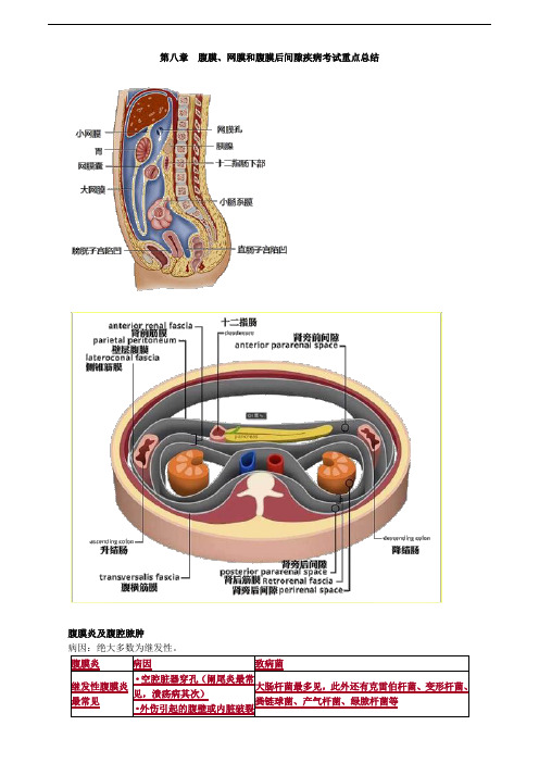 第八章 腹膜、网膜和腹膜后间隙疾病考试重点总结