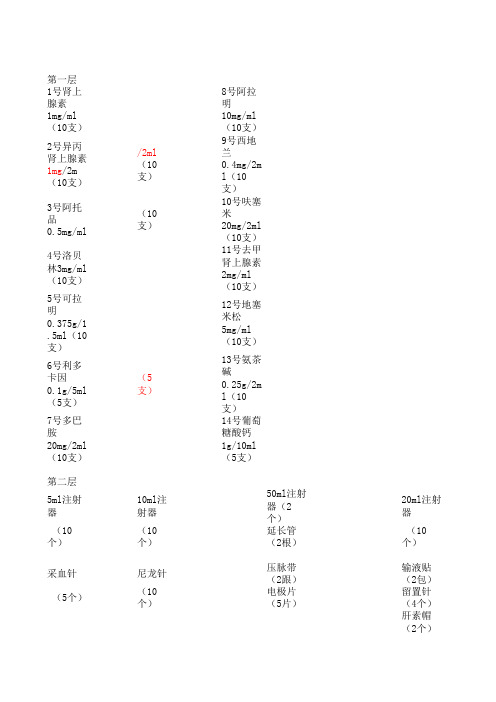 抢救车流程图