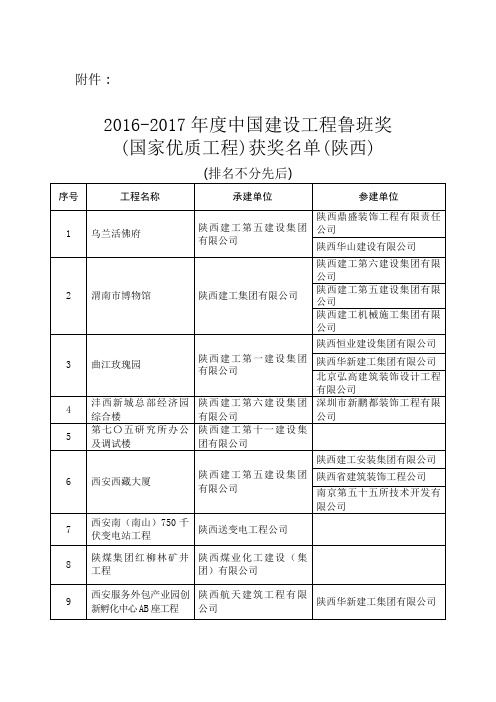 2012017年中国建设工程鲁班奖