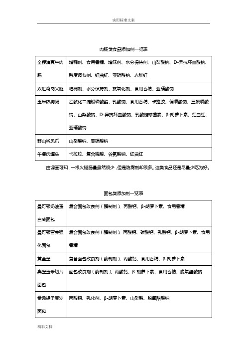 肉肠类食品的添加剂一览表