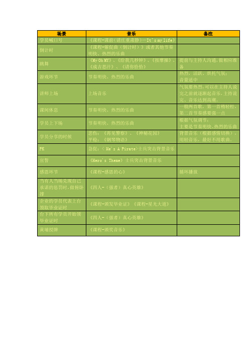 会场DJ常用音乐