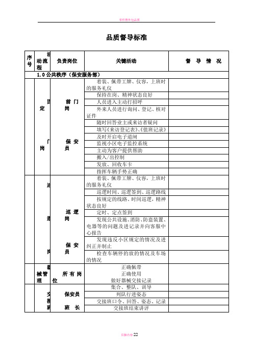 品质督导标准-品质部作业指导书内