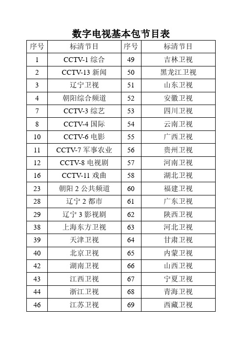 数字电视基本包节目表