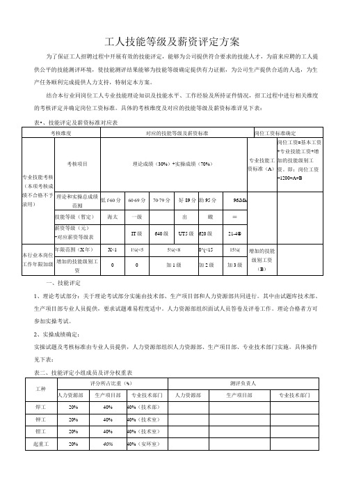 工人技能等级及薪资评定方案