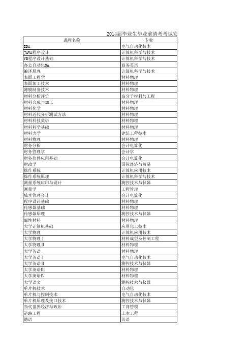 2014届毕业生毕业前清考考试安排