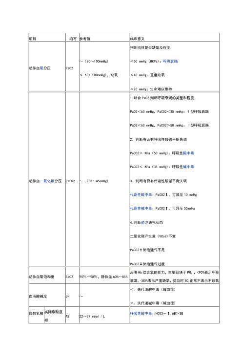 血气分析正常值及临床意义