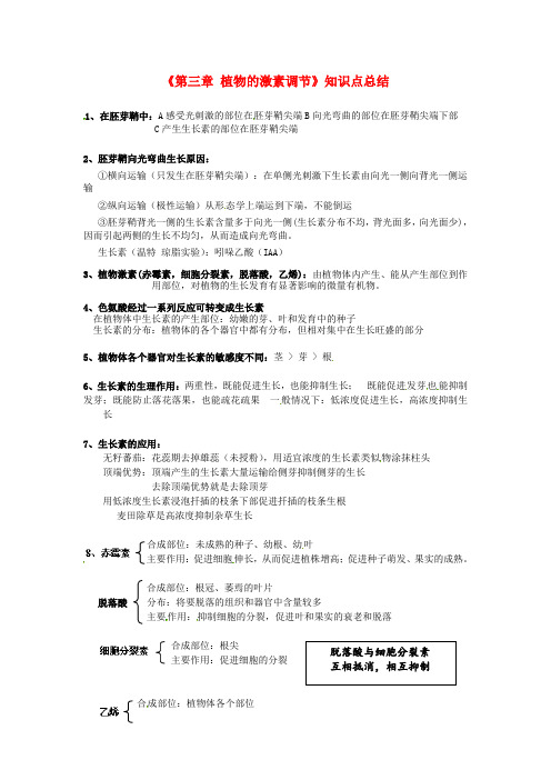 高中生物 第三章《植物的激素调节》知识点总结 新人教版必修3