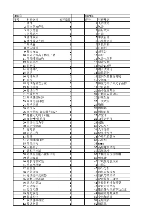 【国家自然科学基金】_周期脉冲_基金支持热词逐年推荐_【万方软件创新助手】_20140730