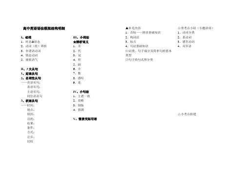 j高中英语语法框架结构明细