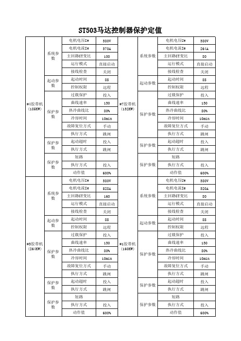 低压电动机M26及马达控制器保护定值表