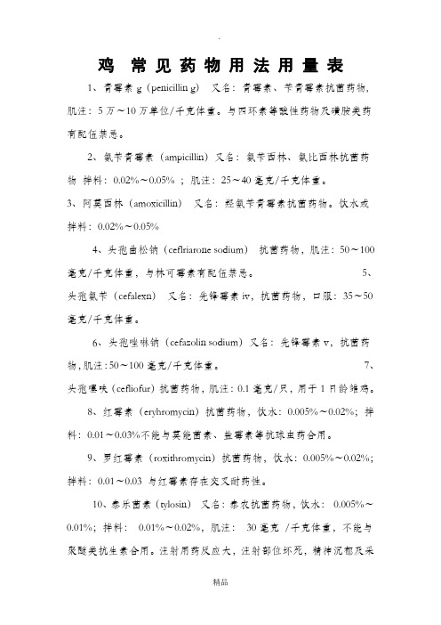 鸡常见药物用法用量表