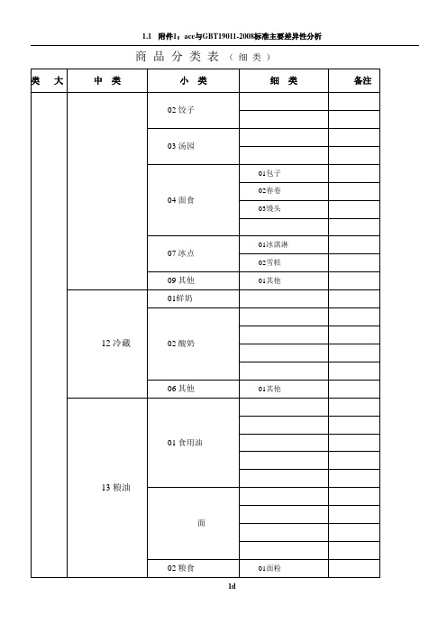 超市商品分类明细表