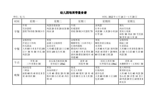 幼儿园每周带量食谱