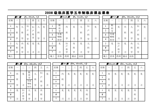 2008级临床医学五年制临床课总课表