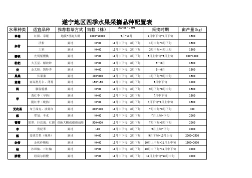 遂宁地区四季水果采摘品种配置表