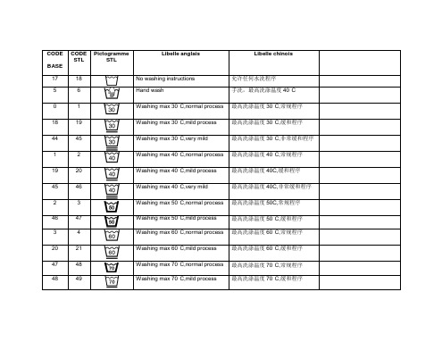 洗涤标志以及中英文注解更新版