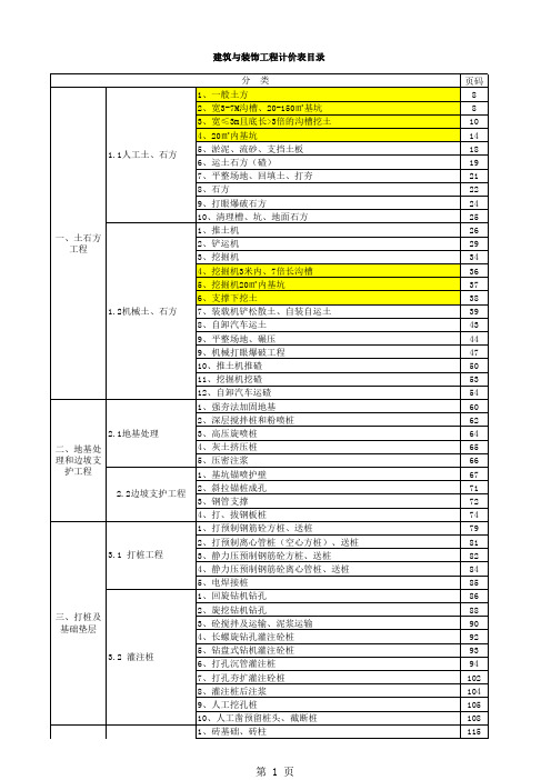 14计价定额