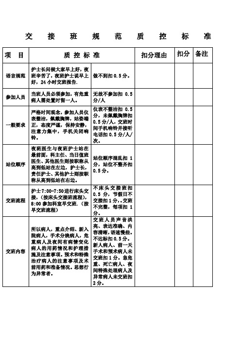 内科系交接班床头交接护理查房评分标准