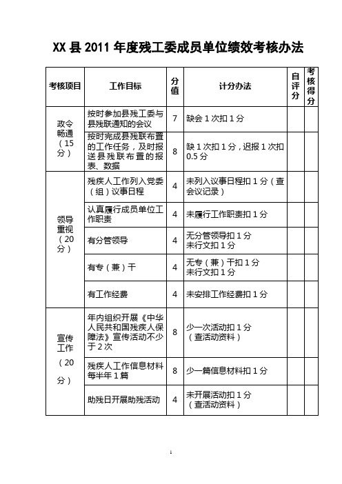 县2011年度残工委成员单位绩效考核办法【模板】
