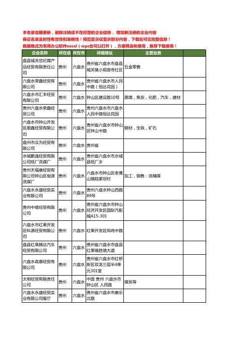 新版贵州省六盘水经贸工商企业公司商家名录名单联系方式大全164家