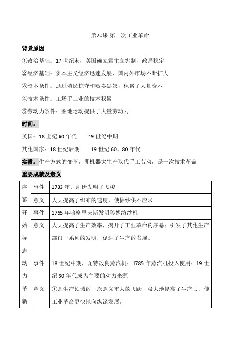 部编版九年级历史第七单元知识点总结