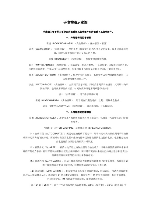 手表构造示意图